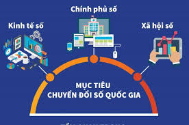Mục tiêu Chuyển đổi số Quốc gia (Ảnh minh họa).